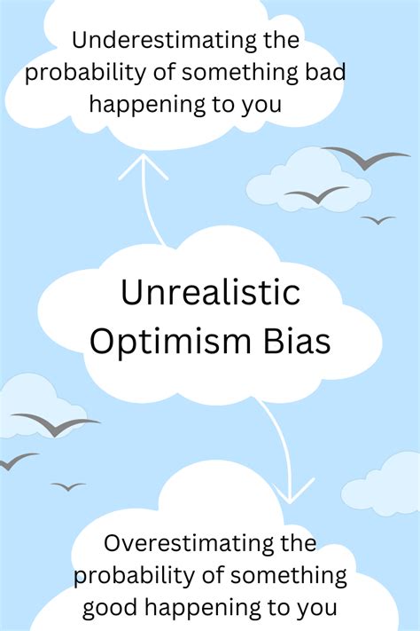 unrealistic optimism definition|Iba pa.